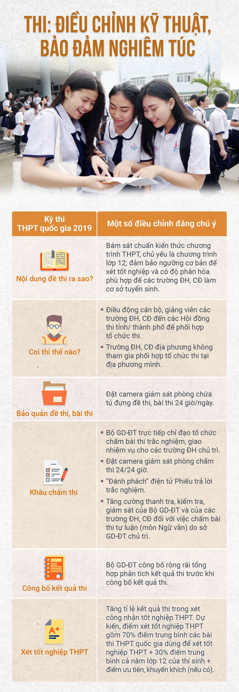 Thi THPT quốc gia và tuyển sinh 2019 thay đổi ra sao? - Ảnh 1. Thi THPT quốc gia và tuyển sinh 2019 thay đổi ra sao? - Ảnh 1.