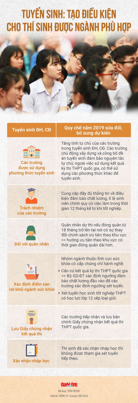 Thi THPT quốc gia và tuyển sinh 2019 thay đổi ra sao? - Ảnh 2. Thi THPT quốc gia và tuyển sinh 2019 thay đổi ra sao? - Ảnh 2.
