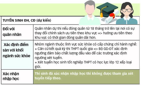 Thi THPT quốc gia 2019 lưu ý gì? - Ảnh 4. Thi THPT quốc gia 2019 lưu ý gì? - Ảnh 4.
