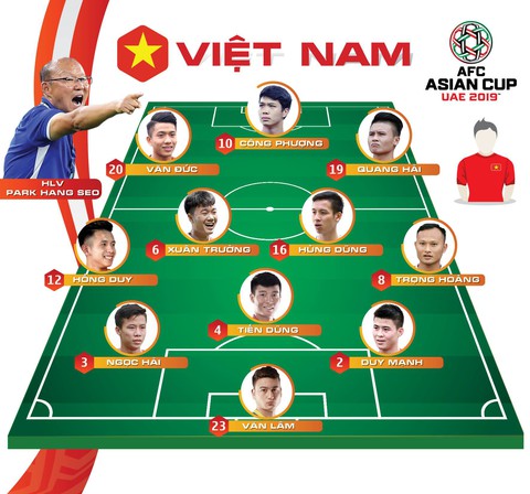 Công Phượng, Xuân Trường và Hồng Duy đá chính trận gặp Iraq - Ảnh 1. Công Phượng, Xuân Trường và Hồng Duy đá chính trận gặp Iraq - Ảnh 1.
