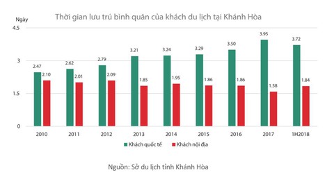 Hấp dẫn thị trường bất động sản du lịch Cam Ranh năm 2019 - Ảnh 2. Hấp dẫn thị trường bất động sản du lịch Cam Ranh năm 2019 - Ảnh 2.