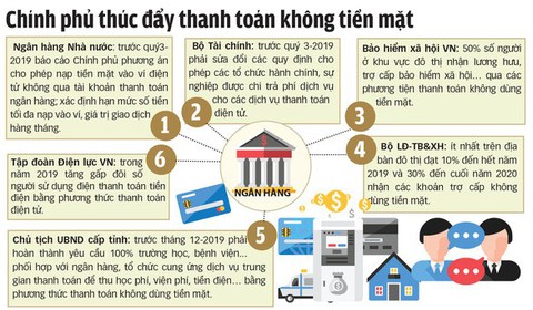 Làm sao để hạ bệ ngôi vua của tiền mặt? - Ảnh 2. Làm sao để hạ bệ ngôi vua của tiền mặt? - Ảnh 2.