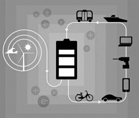 Nobel Hóa học: Pin sạc lithium-ion đưa thế giới tiếp cận cách mạng công nghệ mới - Ảnh 3. Nobel Hóa học: Pin sạc lithium-ion đưa thế giới tiếp cận cách mạng công nghệ mới - Ảnh 3.