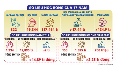17 năm Tiếp sức đến trường: Cứ gõ, cửa sẽ mở! - Ảnh 2. 17 năm Tiếp sức đến trường: Cứ gõ, cửa sẽ mở! - Ảnh 2.