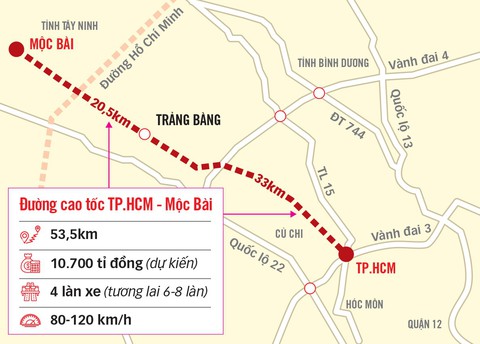 Kỳ vọng cao tốc TP.HCM - Mộc Bài - Ảnh 3. Kỳ vọng cao tốc TP.HCM - Mộc Bài - Ảnh 3.