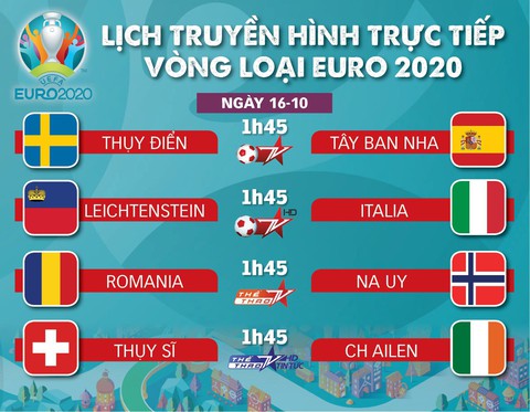 Lịch trực tiếp vòng loại Euro 2020: Chờ Tây Ban Nha giành vé - Ảnh 1. Lịch trực tiếp vòng loại Euro 2020: Chờ Tây Ban Nha giành vé - Ảnh 1.
