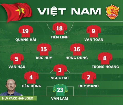 Việt Nam thắng Indonesia 3-1 trên sân khách ở vòng loại World Cup 2022 - Ảnh 4. Việt Nam thắng Indonesia 3-1 trên sân khách ở vòng loại World Cup 2022 - Ảnh 4.