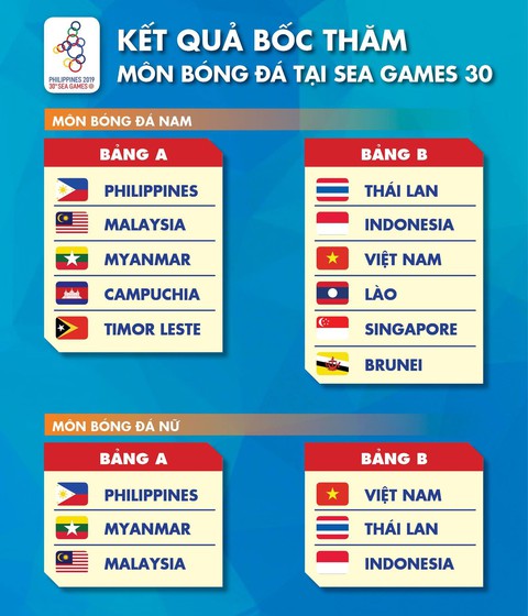 Bốc thăm SEA Games: CĐV Thái Lan ‘nản’ vì ‘gặp Việt Nam hoài’ - Ảnh 2. Bốc thăm SEA Games: CĐV Thái Lan ‘nản’ vì ‘gặp Việt Nam hoài’ - Ảnh 2.