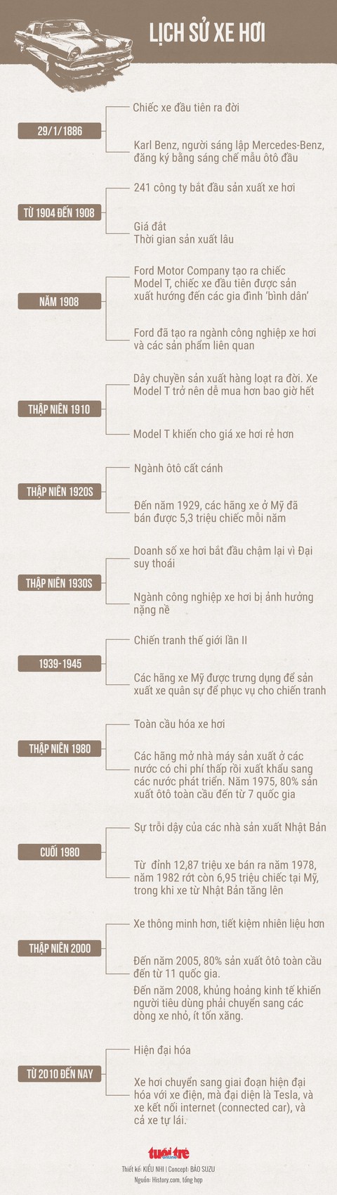 Lịch sử xe hơi: Từ cỗ xe ba bánh đến những chiếc xe điện tự hành - Ảnh 3. Lịch sử xe hơi: Từ cỗ xe ba bánh đến những chiếc xe điện tự hành - Ảnh 3.