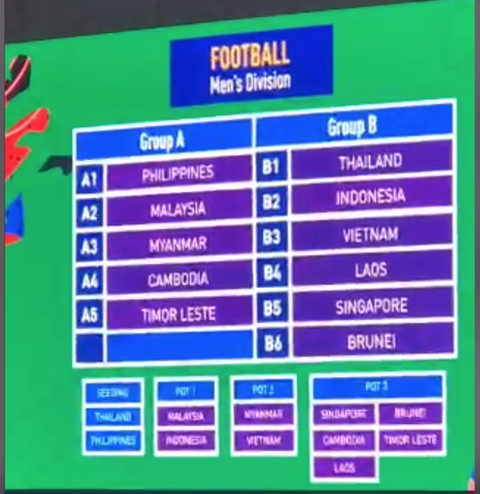U22+2 Việt Nam gặp Thái Lan, Indonesia, Singapore ở SEA Games 2019 - Ảnh 4. U22+2 Việt Nam gặp Thái Lan, Indonesia, Singapore ở SEA Games 2019 - Ảnh 4.