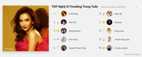 Thực tập sinh tại Kpop có phải là giấc mơ xa vời? - Ảnh 3. Thực tập sinh tại Kpop có phải là giấc mơ xa vời? - Ảnh 3.