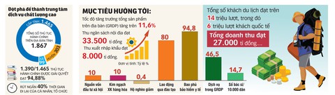 Nâng chất lượng dịch vụ để phục vụ dân tốt hơn - Ảnh 5. Nâng chất lượng dịch vụ để phục vụ dân tốt hơn - Ảnh 5.