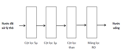 Cách xử lý nước thủ công an toàn và tiết kiệm - Ảnh 2. Cách xử lý nước thủ công an toàn và tiết kiệm - Ảnh 2.