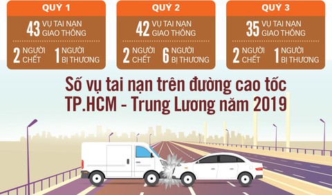 Cao tốc TP.HCM - Trung Lương sẽ thu phí trở lại? - Ảnh 2. Cao tốc TP.HCM - Trung Lương sẽ thu phí trở lại? - Ảnh 2.