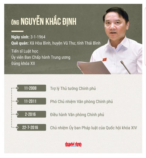 Ông Nguyễn Khắc Định nhận chức bí thư Tỉnh ủy Khánh Hòa - Ảnh 2. Ông Nguyễn Khắc Định nhận chức bí thư Tỉnh ủy Khánh Hòa - Ảnh 2.