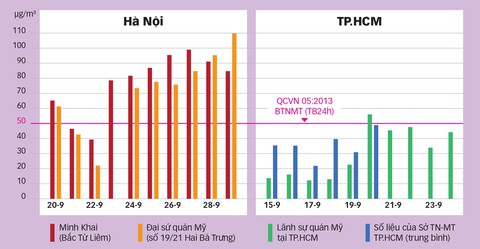 Ô nhiễm đã đến mức nguy hại, chính quyền thiếu giải pháp cấp bách - Ảnh 4. Ô nhiễm đã đến mức nguy hại, chính quyền thiếu giải pháp cấp bách - Ảnh 4.