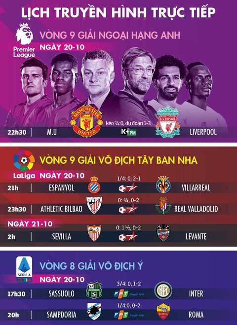 Lịch trực tiếp, kèo nhà cái, dự đoán bóng đá 20-10: Tâm điểm MU - Liverpool - Ảnh 1. Lịch trực tiếp, kèo nhà cái, dự đoán bóng đá 20-10: Tâm điểm MU - Liverpool - Ảnh 1.