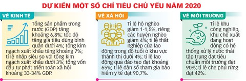 Chính phủ sẽ sớm đẩy nhanh các dự án giao thông trọng điểm - Ảnh 4. Chính phủ sẽ sớm đẩy nhanh các dự án giao thông trọng điểm - Ảnh 4.