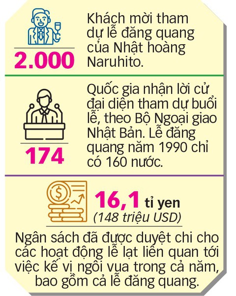 Trưa nay Nhật hoàng Naruhito đăng quang - Ảnh 2. Trưa nay Nhật hoàng Naruhito đăng quang - Ảnh 2.