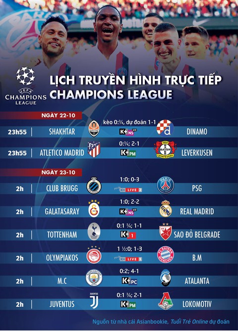 Lịch trực tiếp, kèo nhà cái, dự đoán Champions League hôm nay - Ảnh 1. Lịch trực tiếp, kèo nhà cái, dự đoán Champions League hôm nay - Ảnh 1.