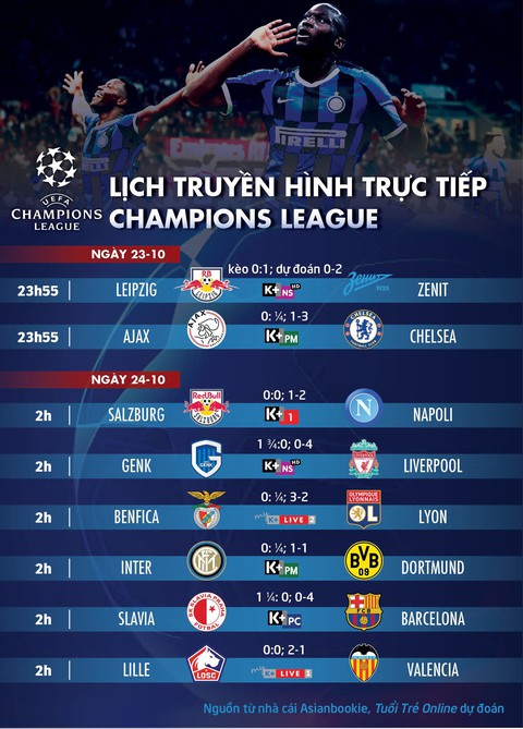 Lịch trực tiếp, kèo nhà cái, dự đoán Champions League ngày 23 và 24-10, tâm điểm Ajax-Chelsea - Ảnh 1. Lịch trực tiếp, kèo nhà cái, dự đoán Champions League ngày 23 và 24-10, tâm điểm Ajax-Chelsea - Ảnh 1.