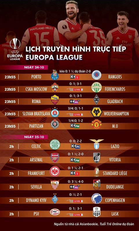 Lịch trực tiếp, kèo nhà cái, dự đoán kết quả Europa League hôm nay, chú ý M.U, Arsenal - Ảnh 1. Lịch trực tiếp, kèo nhà cái, dự đoán kết quả Europa League hôm nay, chú ý M.U, Arsenal - Ảnh 1.