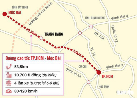 Cao tốc TP.HCM - Mộc Bài dự kiến hoàn thành năm 2025 - Ảnh 2. Cao tốc TP.HCM - Mộc Bài dự kiến hoàn thành năm 2025 - Ảnh 2.