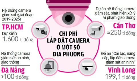 Đổ xô lắp camera, coi chừng tốn tiền cho... phong trào - Ảnh 3. Đổ xô lắp camera, coi chừng tốn tiền cho... phong trào - Ảnh 3.