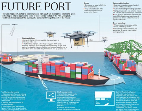 Choáng ngợp với siêu cảng container của Singapore - Ảnh 1. Choáng ngợp với siêu cảng container của Singapore - Ảnh 1.
