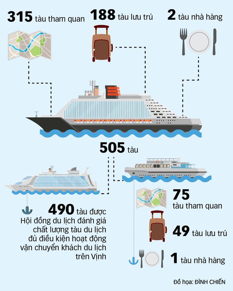 Gắn sao cho tàu du lịch - Ảnh 3. Gắn sao cho tàu du lịch - Ảnh 3.