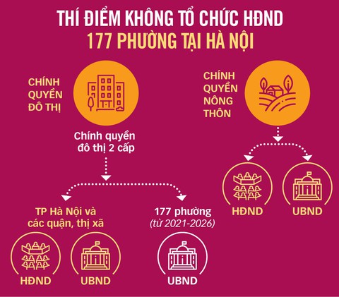 Đề xuất chỉ duy trì HĐND cấp thành phố - Ảnh 2. Đề xuất chỉ duy trì HĐND cấp thành phố - Ảnh 2.
