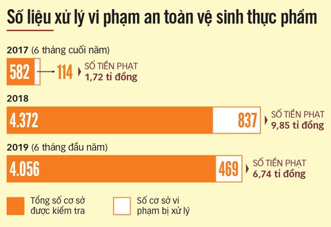 Rửa thực phẩm bằng hóa chất: Phải ra tòa - Ảnh 3. Rửa thực phẩm bằng hóa chất: Phải ra tòa - Ảnh 3.