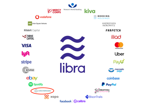Paypal rút khỏi mạng lưới thanh toán bằng tiền ảo Libra của Facebook - Ảnh 1. Paypal rút khỏi mạng lưới thanh toán bằng tiền ảo Libra của Facebook - Ảnh 1.