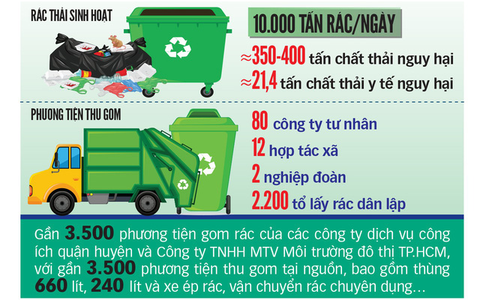 Người gom rác không thích vào hợp tác xã - Ảnh 1. Người gom rác không thích vào hợp tác xã - Ảnh 1.