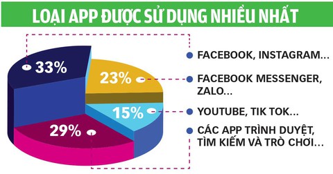 Apple và Google kiểm duyệt ứng dụng ra sao? - Ảnh 1. Apple và Google kiểm duyệt ứng dụng ra sao? - Ảnh 1.