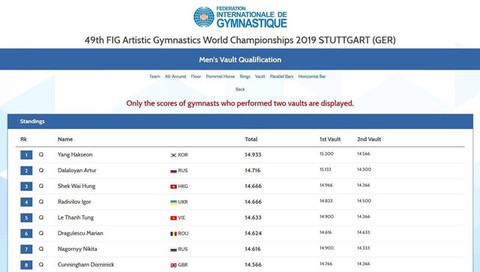 Lê Thanh Tùng xuất sắc giành vé đến Olympic Tokyo 2020 - Ảnh 2. Lê Thanh Tùng xuất sắc giành vé đến Olympic Tokyo 2020 - Ảnh 2.