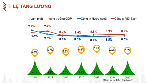 Tỉ lệ thưởng nhóm ngành tài chính cao nhất 2019, tới 30% so với lương - Ảnh 2. Tỉ lệ thưởng nhóm ngành tài chính cao nhất 2019, tới 30% so với lương - Ảnh 2.