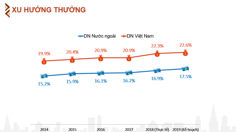 Tỉ lệ thưởng nhóm ngành tài chính cao nhất 2019, tới 30% so với lương - Ảnh 3. Tỉ lệ thưởng nhóm ngành tài chính cao nhất 2019, tới 30% so với lương - Ảnh 3.