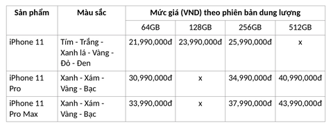 Hàng ngàn người Việt chọn mua iPhone 11 chính hãng dù giá cao hơn xách tay - Ảnh 2. Hàng ngàn người Việt chọn mua iPhone 11 chính hãng dù giá cao hơn xách tay - Ảnh 2.