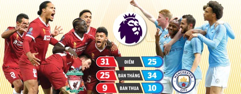 Liverpool - Man City: Trận cầu chia nửa thế giới - Ảnh 1. Liverpool - Man City: Trận cầu chia nửa thế giới - Ảnh 1.