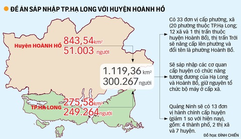 Sáp nhập huyện Hoành Bồ vào Hạ Long: Kỳ vọng về một Hạ Long mới - Ảnh 3. Sáp nhập huyện Hoành Bồ vào Hạ Long: Kỳ vọng về một Hạ Long mới - Ảnh 3.