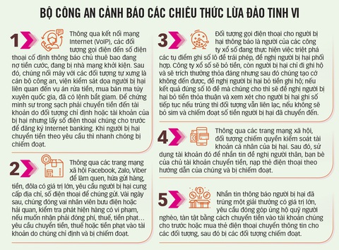 Thấy lừa đảo, gọi đường dây nóng - Ảnh 3. Thấy lừa đảo, gọi đường dây nóng - Ảnh 3.