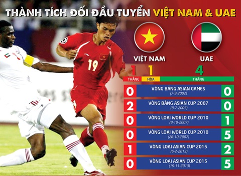 Nhà cái đánh giá Việt Nam ngang cơ UAE tại Mỹ Đình - Ảnh 2.