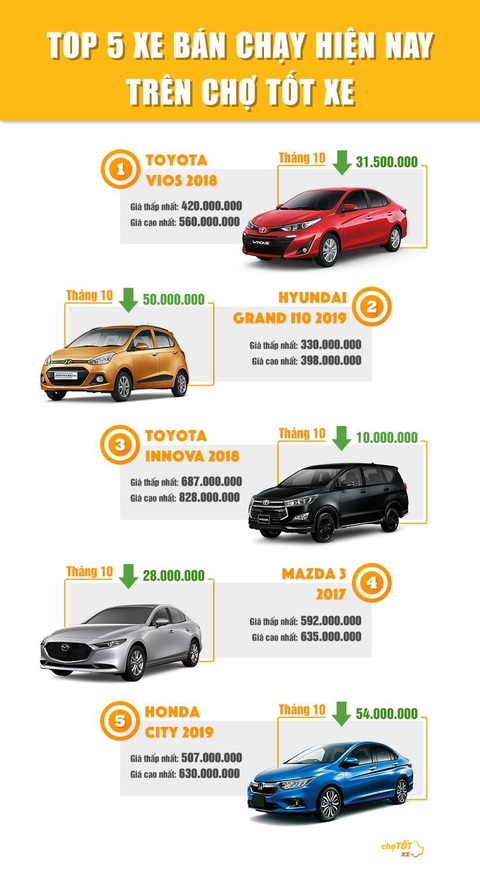 Xe cũ xe mới đua nhau giảm giá kích cầu mùa cuối năm - Ảnh 3. Xe cũ xe mới đua nhau giảm giá kích cầu mùa cuối năm - Ảnh 3.