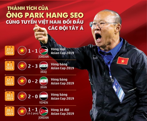 Đấu với các đội Tây Á, thầy Park khá ổn - Ảnh 1. Đấu với các đội Tây Á, thầy Park khá ổn - Ảnh 1.
