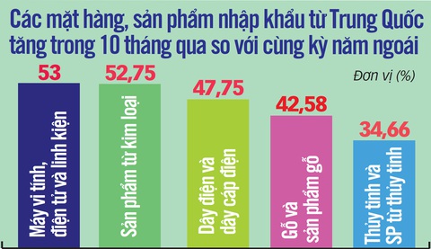 Hàng giả mạo xuất xứ Việt Nam: Tổn hại cho quốc gia, doanh nghiệp - Ảnh 2. Hàng giả mạo xuất xứ Việt Nam: Tổn hại cho quốc gia, doanh nghiệp - Ảnh 2.