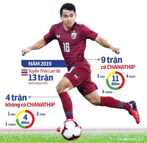 Thành bại tại Chanathip - Ảnh 1. Thành bại tại Chanathip - Ảnh 1.