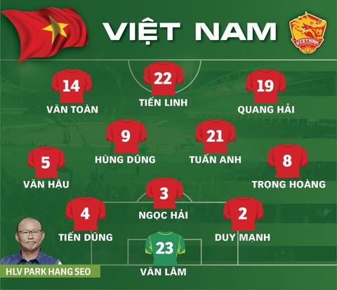 Công Phượng tiếp tục ngồi dự bị trận Việt Nam - Thái Lan - Ảnh 2. Công Phượng tiếp tục ngồi dự bị trận Việt Nam - Thái Lan - Ảnh 2.