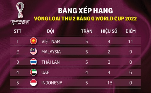 Tuyển Việt Nam cần 7 điểm nữa, Thái Lan không có quyền tự quyết - Ảnh 4. Tuyển Việt Nam cần 7 điểm nữa, Thái Lan không có quyền tự quyết - Ảnh 4.