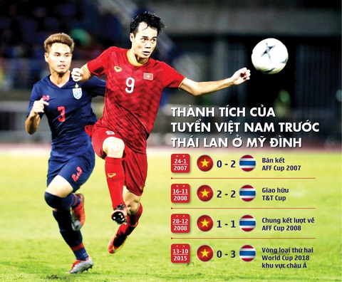 Đêm nay tuyển Việt Nam sẽ thay đổi lịch sử? - Ảnh 1. Đêm nay tuyển Việt Nam sẽ thay đổi lịch sử? - Ảnh 1.